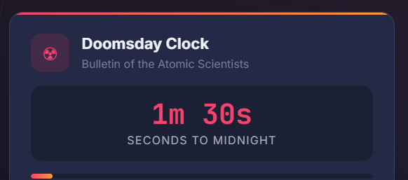 Doomsday Countdowns